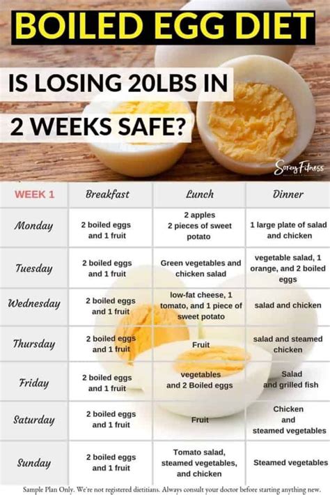egg diet results|What Is the Egg Diet, and Can It Help You Lose .